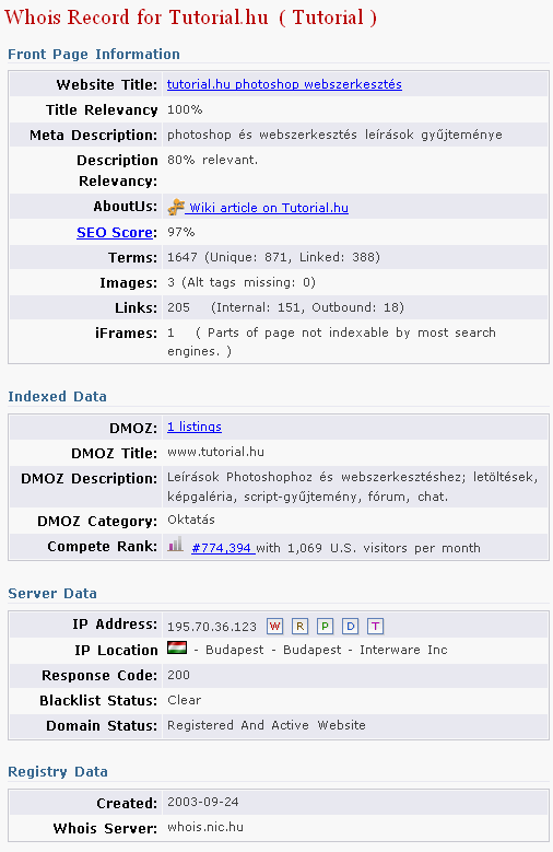 seo score