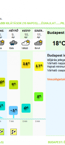 Esőtánc - előrejelzés Budapest időjárásáhoza