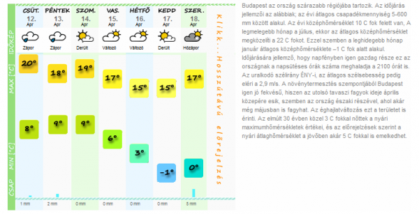 Esőtánc - előrejelzés Budapest időjárásához